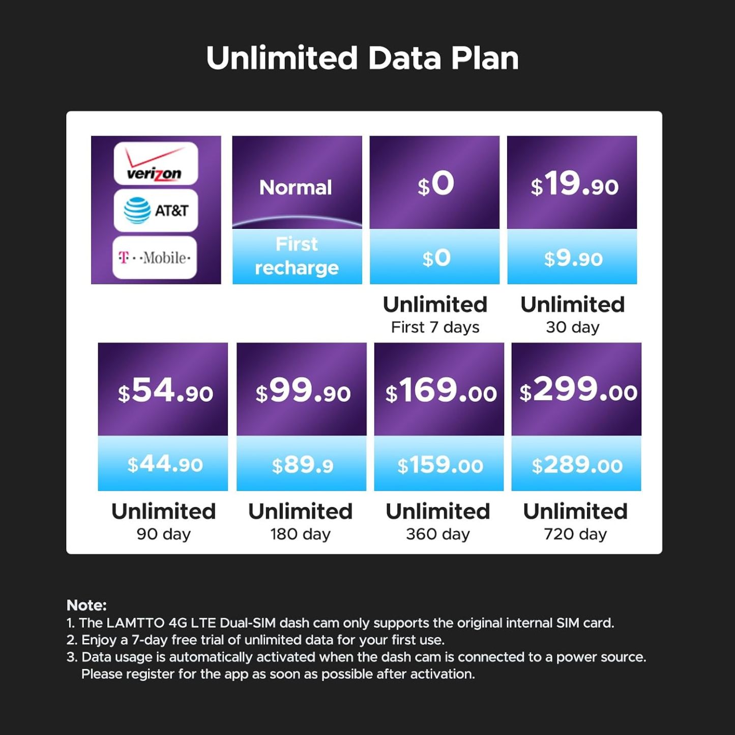 Cámara de salpicadero inalámbrica LAMTTO 4G LTE para el interior y la parte delantera del vehículo, con transmisión en directo a distancia