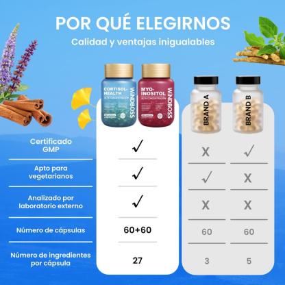 Combo Multivitamínico de Soporte para Cortisol y Myo-Inositol - Suplemento Todo-en-Uno de Fuerza Extra, con Magnesio, Ashwagandha KSM-66 y L-Teanina, ¡Nuevo Formato! 1 pieza - Oferta Especial