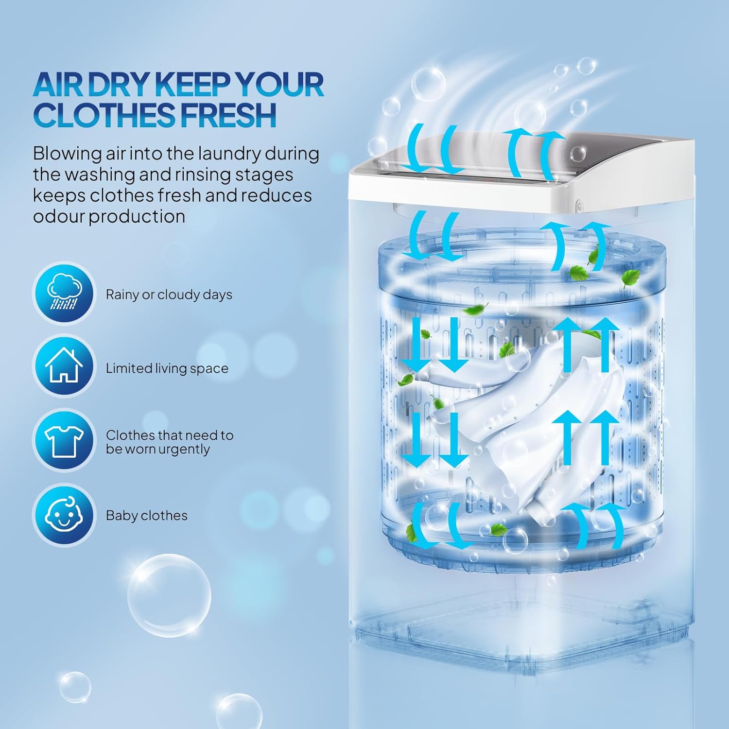 Diagram illustrating the Air Dry function