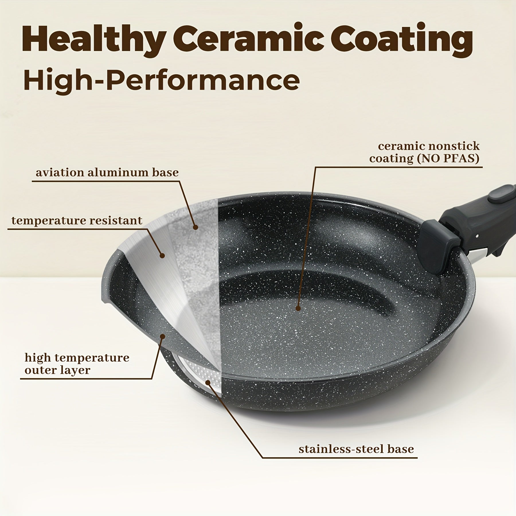 13pcs Nonstick Cookware Set with Removable Handle, Induction Compatible Pots and Pans Kit for RV Kitchen & Camping