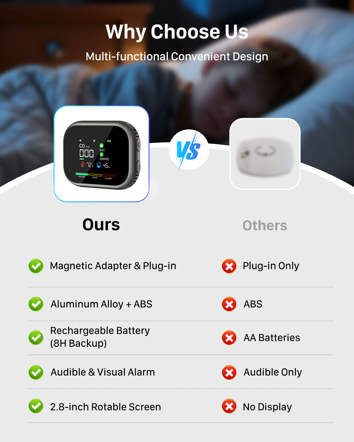 6 in 1 Carbon Monoxide Detectors Plug in 3pack for Home- Portable Gas & Smoke Alarm with Magnetic Mount for RV, Home & Camping - Digital Display, Battery Backup, Combustible Gas Leak Detection​-vasaiko shop