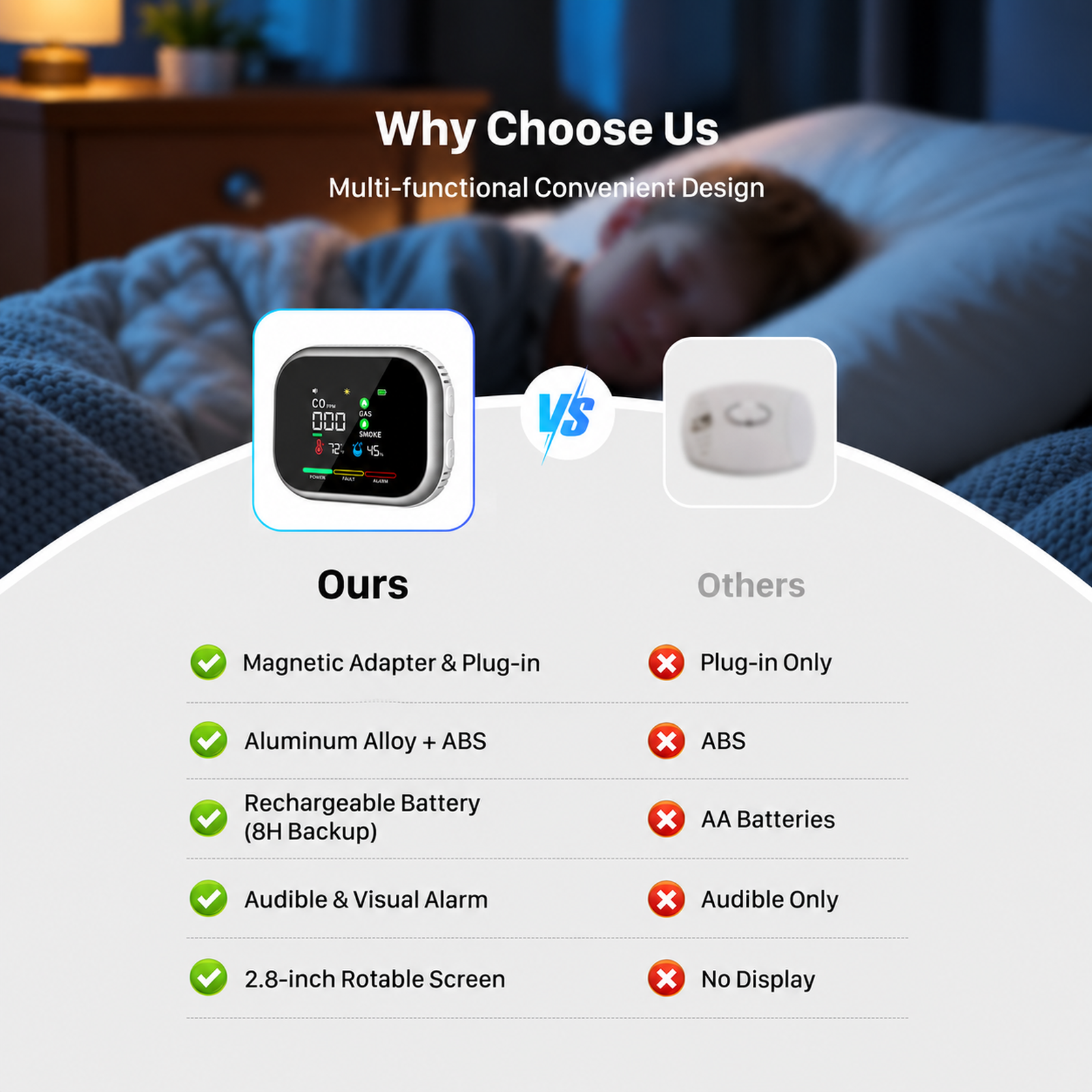 HD16 6-in-1 Carbon Monoxide Monitor with Real-Time Display, Gas & Smoke Detection, Temperature, Humidity and Battery Backup