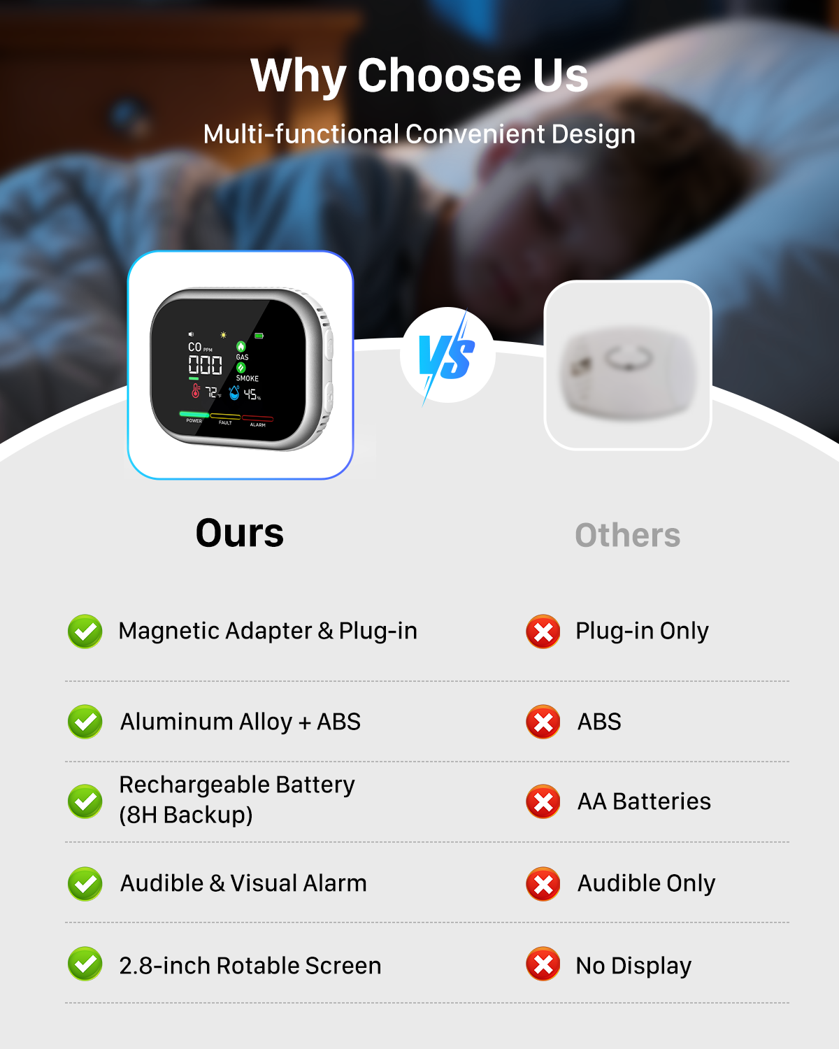 6 in 1 Carbon Monoxide Detectors Plug in 3pack for Home- Portable Gas & Smoke Alarm with Magnetic Mount for RV, Home & Camping - Digital Display, Battery Backup, Combustible Gas Leak Detection​-vasaiko shop