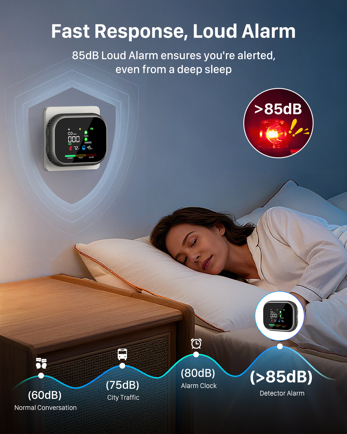 6 in 1 Carbon Monoxide Detectors Plug in 3pack for Home- Portable Gas & Smoke Alarm with Magnetic Mount for RV, Home & Camping - Digital Display, Battery Backup, Combustible Gas Leak Detection​-vasaiko shop