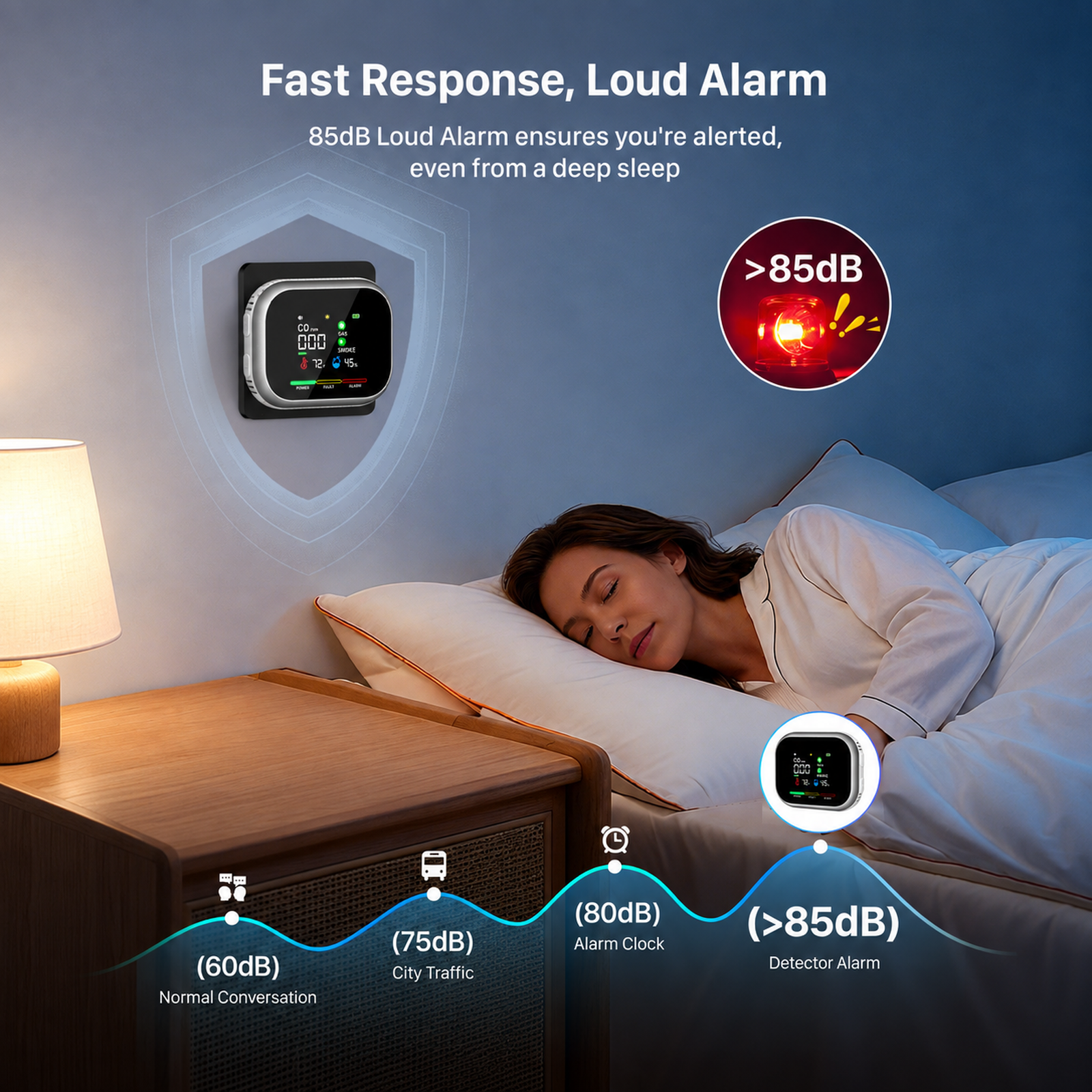 HD16 6-in-1 Carbon Monoxide Monitor with Real-Time Display, Gas & Smoke Detection, Temperature, Humidity and Battery Backup
