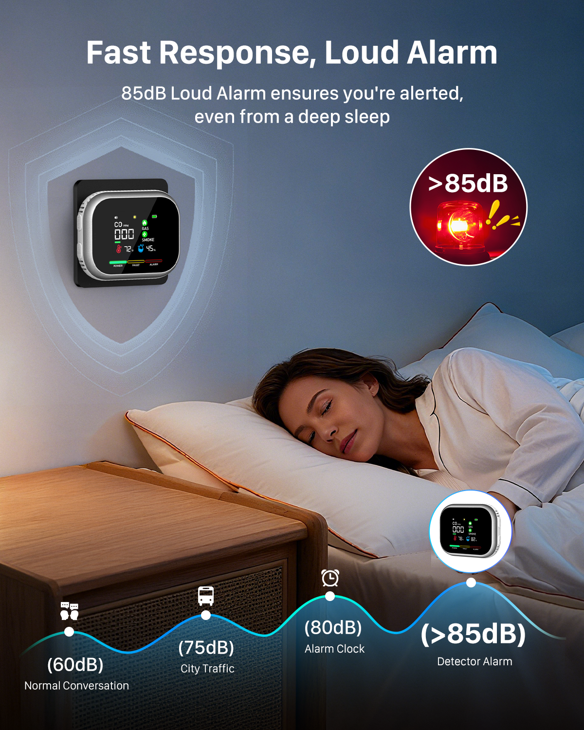 6 in 1 Carbon Monoxide Detectors Plug in 3pack for Home- Portable Gas & Smoke Alarm with Magnetic Mount for RV, Home & Camping - Digital Display, Battery Backup, Combustible Gas Leak Detection​-vasaiko shop