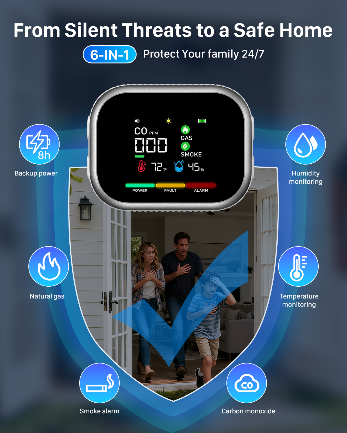 6 in 1 Carbon Monoxide Detectors Plug in 3pack for Home- Portable Gas & Smoke Alarm with Magnetic Mount for RV, Home & Camping - Digital Display, Battery Backup, Combustible Gas Leak Detection​-vasaiko shop