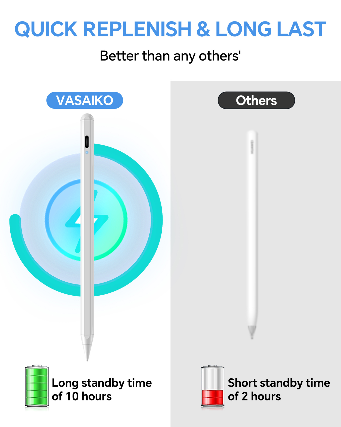 Stylus Pen for iPad 2018-2024 Models with 3X Faster Charge Tilt Sensitivity Palm Rejection Ergonomic Magnetic Wireless Charging Compatible with iPad Pro Air Mini Tablet