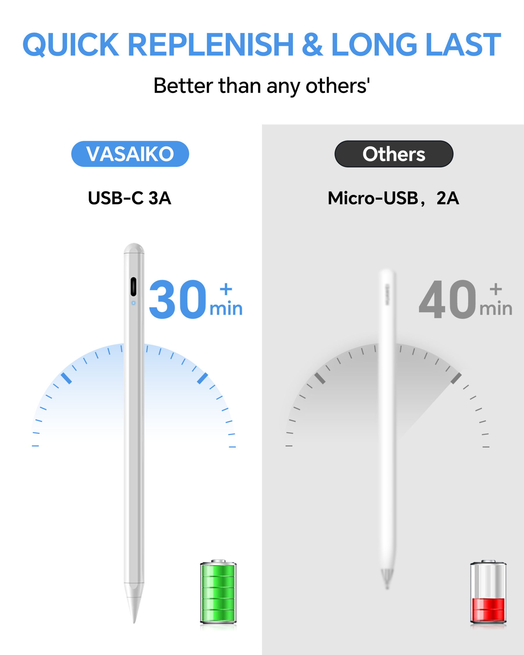 Stylus Pen for iPad 2018-2024 Models with 3X Faster Charge Tilt Sensitivity Palm Rejection Ergonomic Magnetic Wireless Charging Compatible with iPad Pro Air Mini Tablet