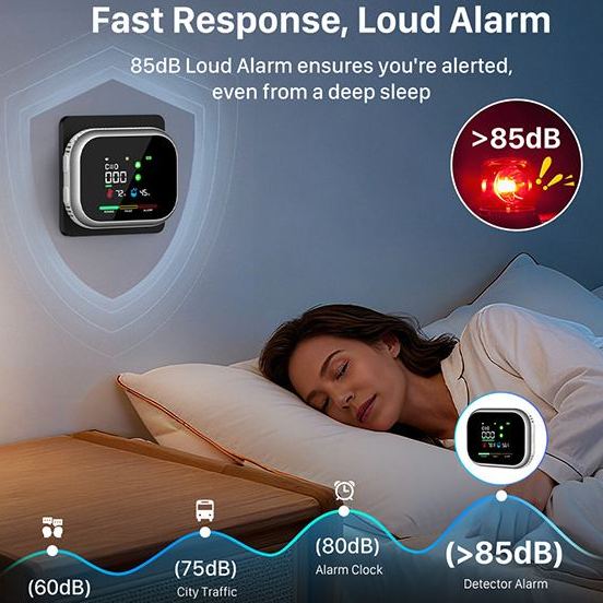 24/7 Trusted Protection From the Silent Killers.