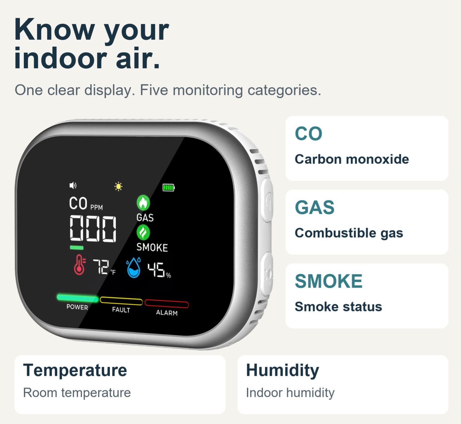 HD16 6-in-1 Carbon Monoxide Monitor with Real-Time Display, Gas & Smoke Detection, Temperature, Humidity and Battery Backup
