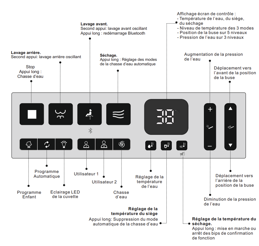 Wc Japonais Platinium 2 V2