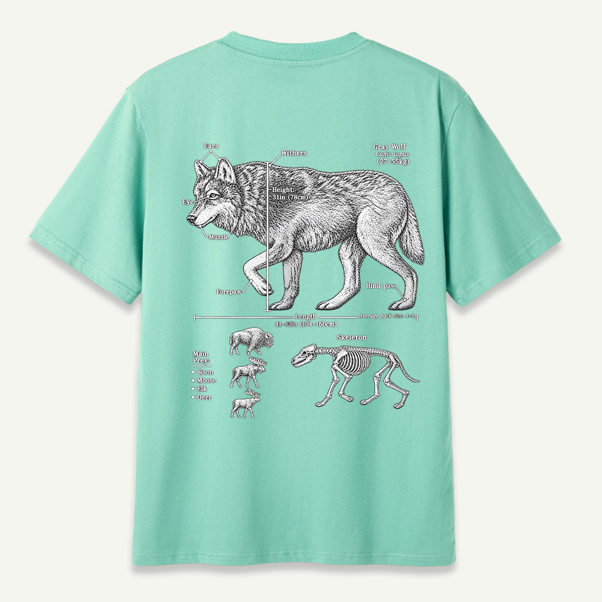 Wolf C Lupus Anatomy Diagram T-Shirt