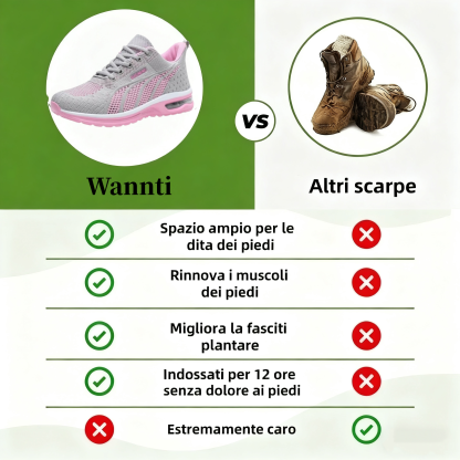 Sconto del 50% per un periodo limitato! 🔥 Scarpe da donna leggere e comode, adatte per essere indossate tutto il giorno, facili da infilare e sfilare ✅ Impermeabili e antiscivolo