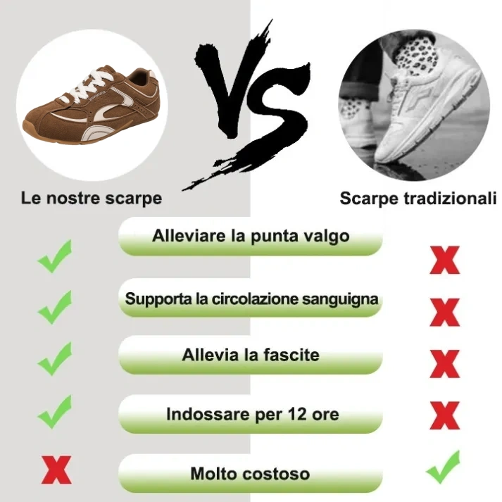 [Ultimo giorno di sconto del 50% - non perdertelo] 🔥 Scarpe da passeggio dal design ergonomico 👞 Cucite a mano - traspiranti, impermeabili ✅ Supporto dell'arco plantare, camminata confortevole