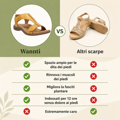 🔥Sconto del 50% per un periodo limitato! Sandali ortopedici estivi, dal design ergonomico, comodi e traspiranti, alleviano il dolore✅