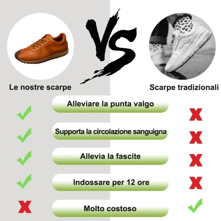 (🎉Sconto del 50% oggi, non perdertelo) 🐂 Scarpe ortopediche da uomo in pelle di vitello australiana 👞Cucite a mano, impermeabili e antiscivolo ✅Supporto dell'arco plantare: camminata confortevole