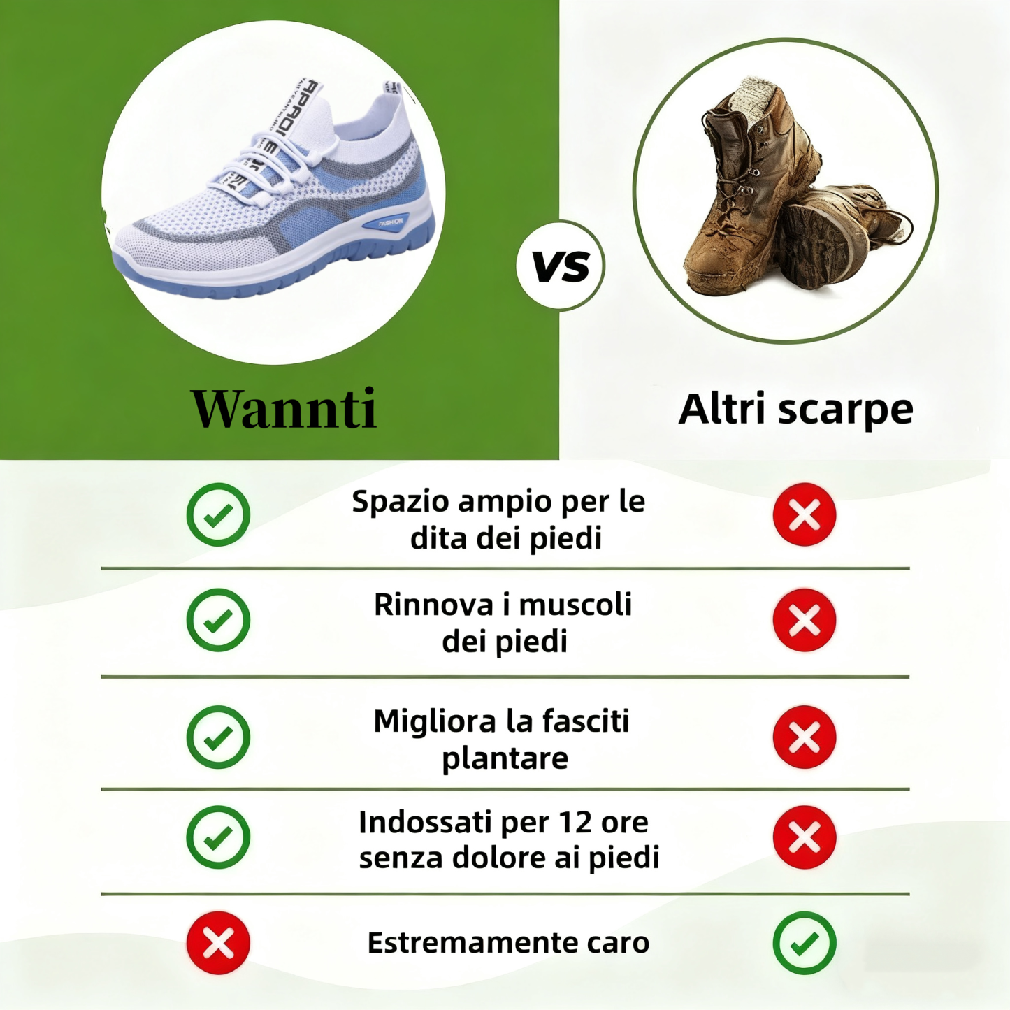 🔥Sconto del 50% oggi - Non perdete l'occasione! ⏰ Scarpe ortopediche dal design ergonomico - supporto per l'arco plantare 👞 Alleviano facilmente il dolore ai piedi