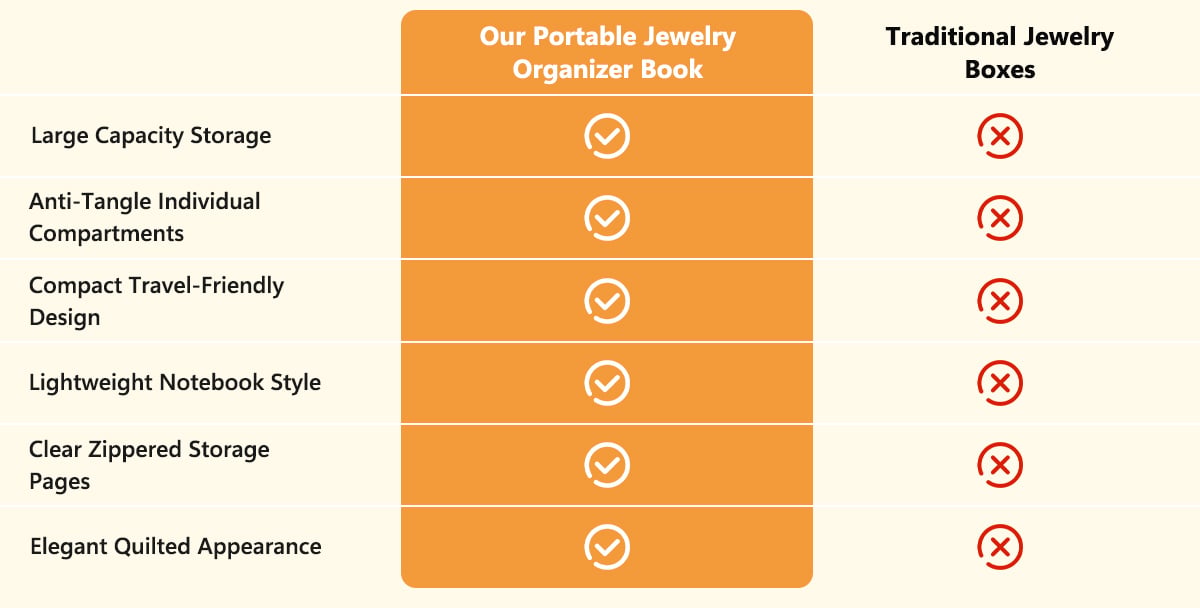 Cleaner comparison chart