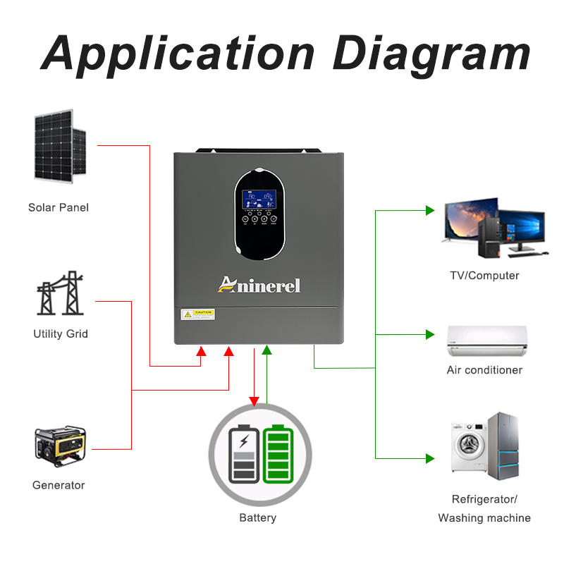  Aninerel 4.2KW 110V Hybrid Off Grid Solar Inverter Pure Sine Wave MPPT 120A 6200W Solar Charger Power Home LCD Display Inverter