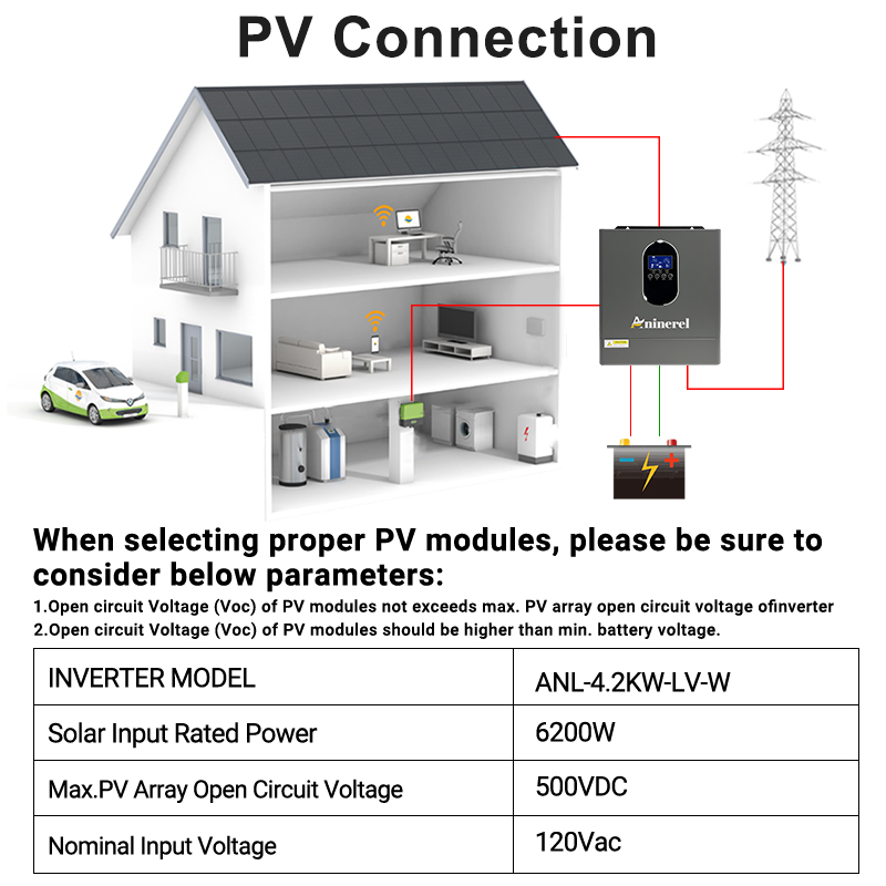  Aninerel 4.2KW 110V Hybrid Off Grid Solar Inverter Pure Sine Wave MPPT 120A 6200W Solar Charger Power Home LCD Display Inverter