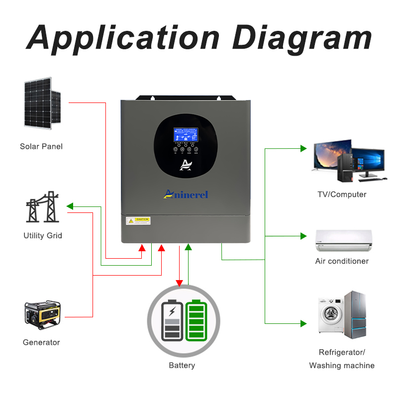 [0% Vat]Aninerel 2.5KW 12V 230V Hybrid Solar Inverter MPPT Pure Sine Wave Off-Grid Inverter with WIFI Function 30VDC-160VDC-Aninerel 