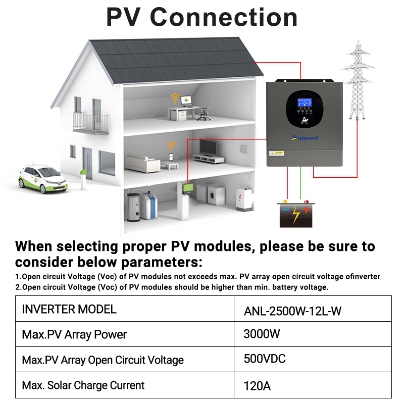 [0% Vat]Aninerel 2.5KW 12V 230V Hybrid Solar Inverter MPPT Pure Sine Wave Off-Grid Inverter with WIFI Function 30VDC-160VDC-Aninerel 
