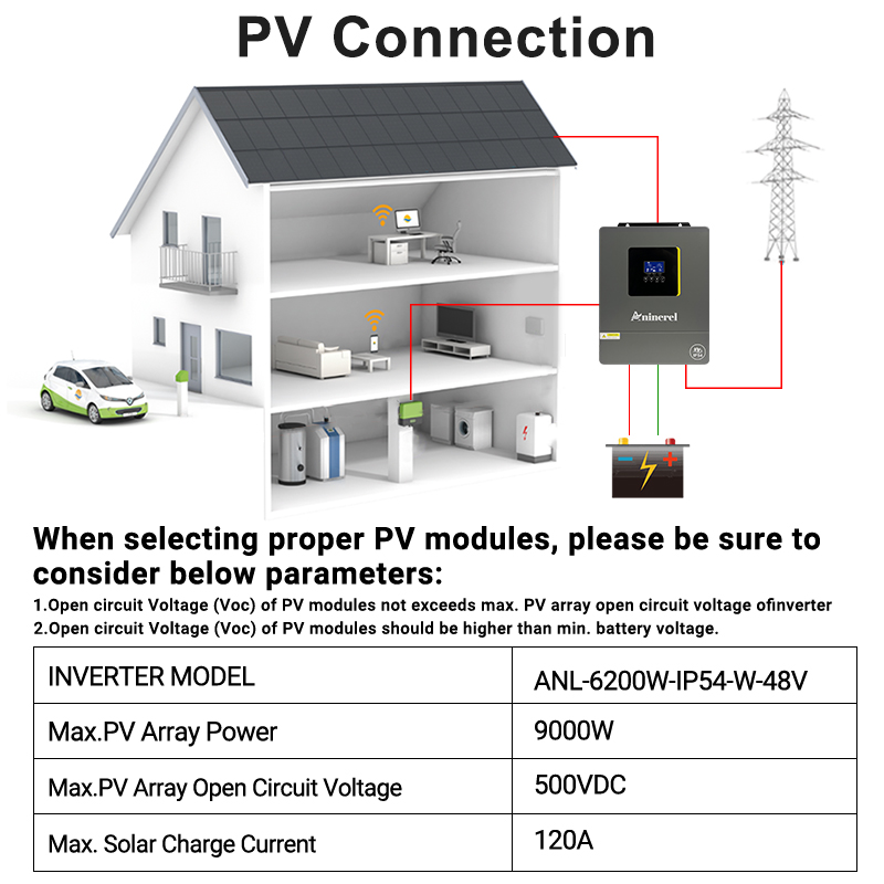 Aninerel 6.2KW 24V Hybrid Solar Inverter IP54 Dual Output Color LCD Display Off/On grid Inverter MPPT 120A PV 500VDC With WiFi