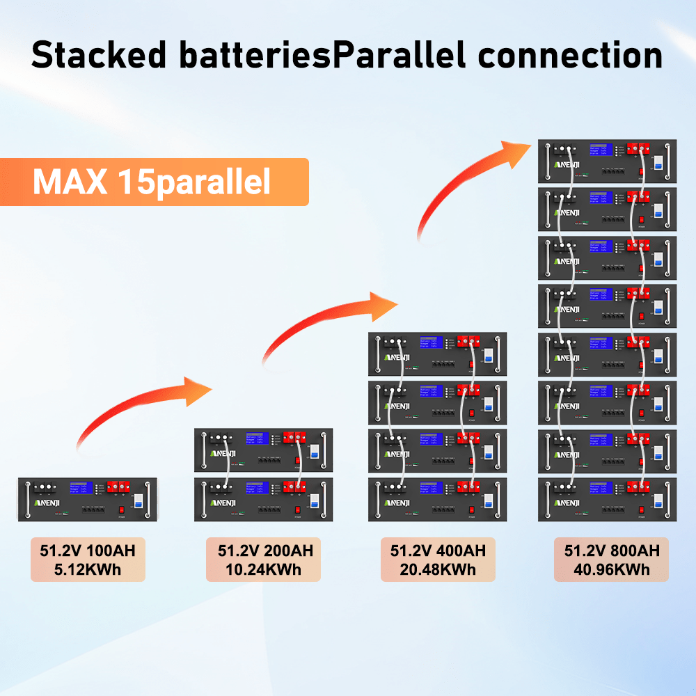 Anenji 51.2V 100Ah Rack - mounted LiFePO4 Battery 6000+ Cycles Built in BMS 5KWH Support Parallel for Solar System - ANENJISOLAR