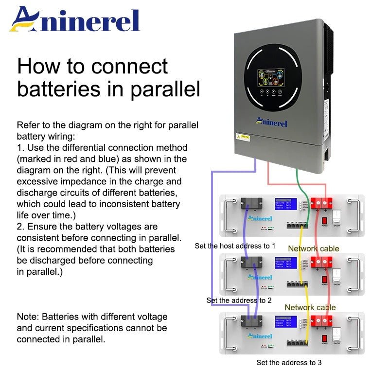 Aninerel- 51.2V 100Ah Rack-mounted LiFePO4 Battery 6000+ Cycles Built in BMS 5KWH Support Parallel for Solar System-Aninerel 