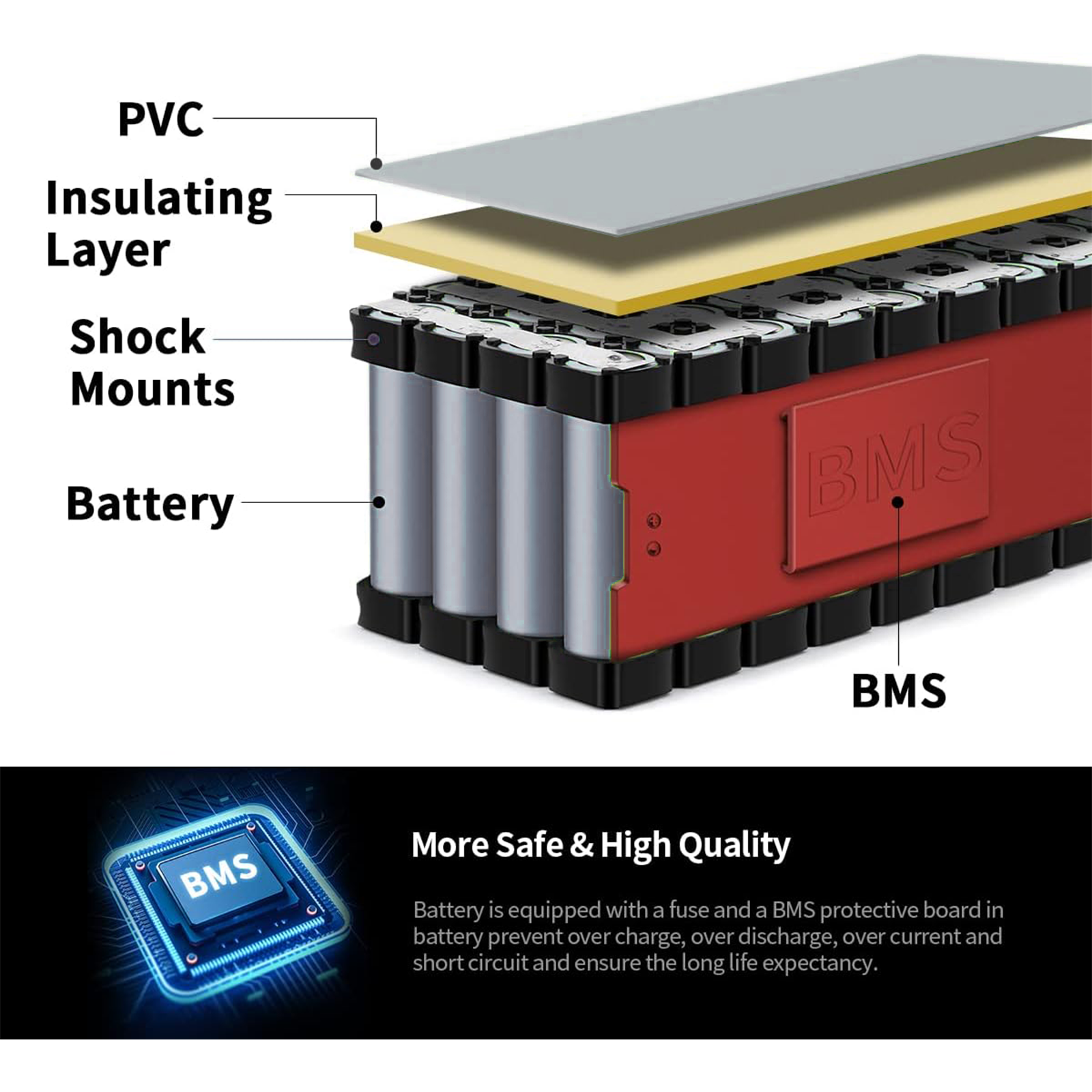 48V 30Ah 磷酸铁锂电动车电池，XT90接口大容量锂电池组，带智能BMS、LED显示与2A快充，适配0W-1500W电机，通勤冒险两不误，DOT UN38.3 MSDS认证