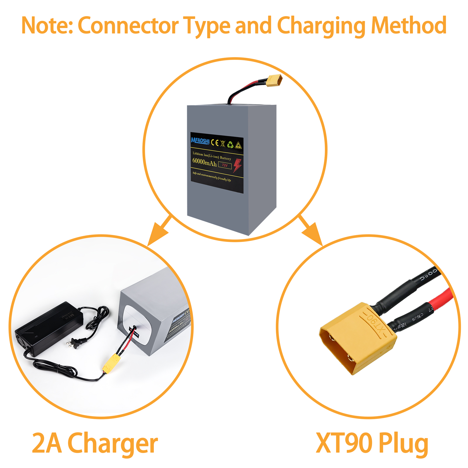 72V 60Ah 磷酸铁锂电动车电池，大容量锂电池组，带智能BMS、USB口、LED显示与2A快充，适配0W-3500W电机，通勤冒险两不误