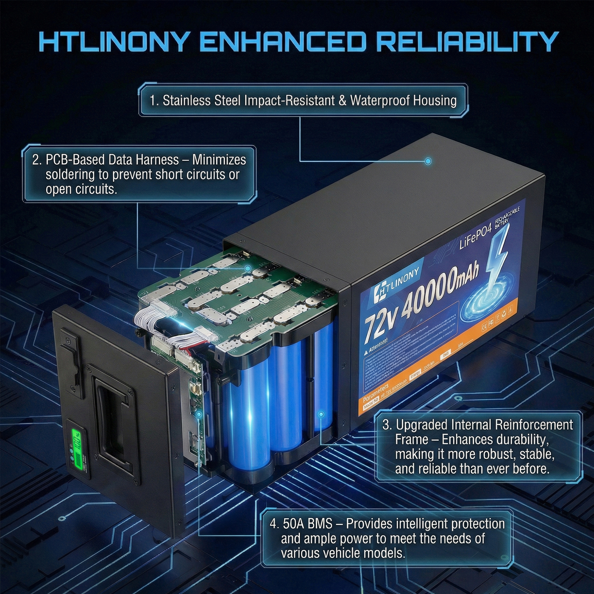 72V 40Ah LiFePO4电池，大容量锂电池组，带智能BMS、USB口、LED电量显示与2A快充，适配250W-3500W电机，通勤与冒险骑行无忧|DOT UN38.3 MSDS认证