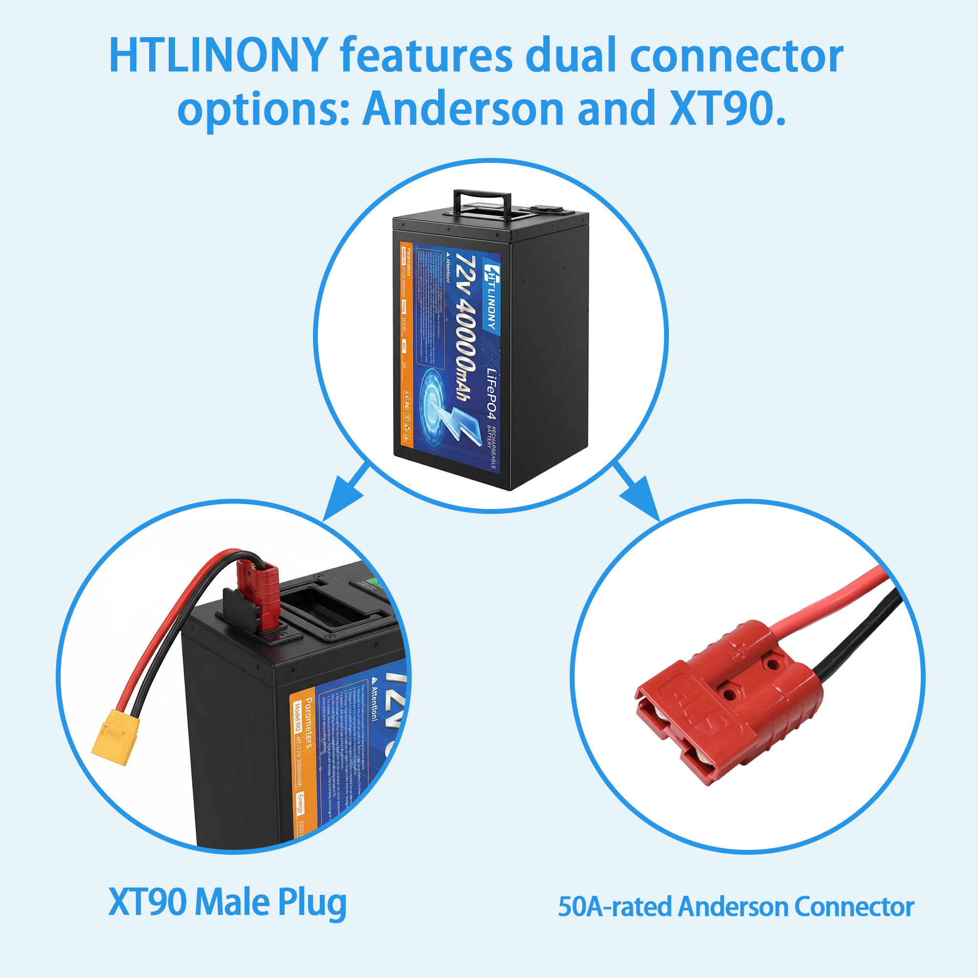 72V 40Ah LiFePO4电池，大容量锂电池组，带智能BMS、USB口、LED电量显示与2A快充，适配250W-3500W电机，通勤与冒险骑行无忧|DOT UN38.3 MSDS认证