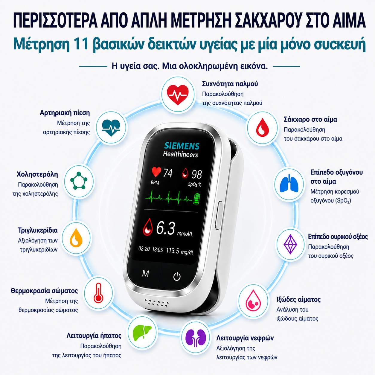 🩸 Siemens™ Μετρητής σακχάρου 11 σε 1 χωρίς τρύπημα Χωρίς βελόνες • Χωρίς ταινίες μέτρησης • Αποτέλεσμα σε μόλις 5 δευτερόλεπτα