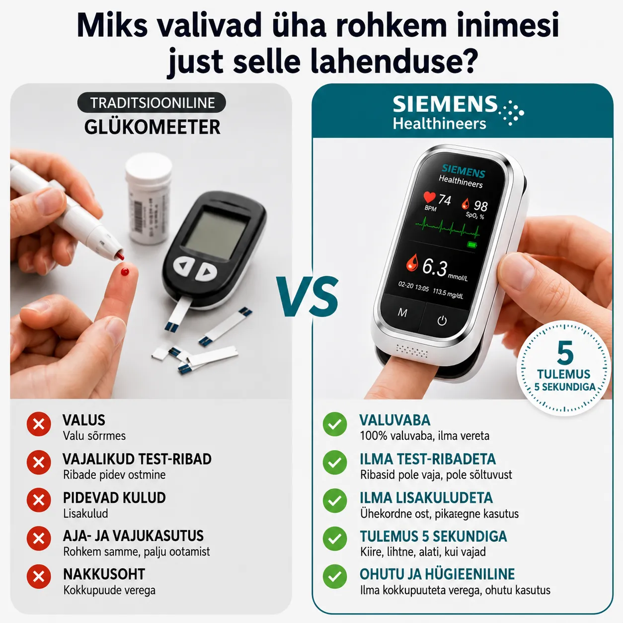 🩸 Siemens™ 11-v-1 pametni merilnik krvnega sladkorja brez vboda • Brez testnih lističev • Rezultati v samo 5 sekundah