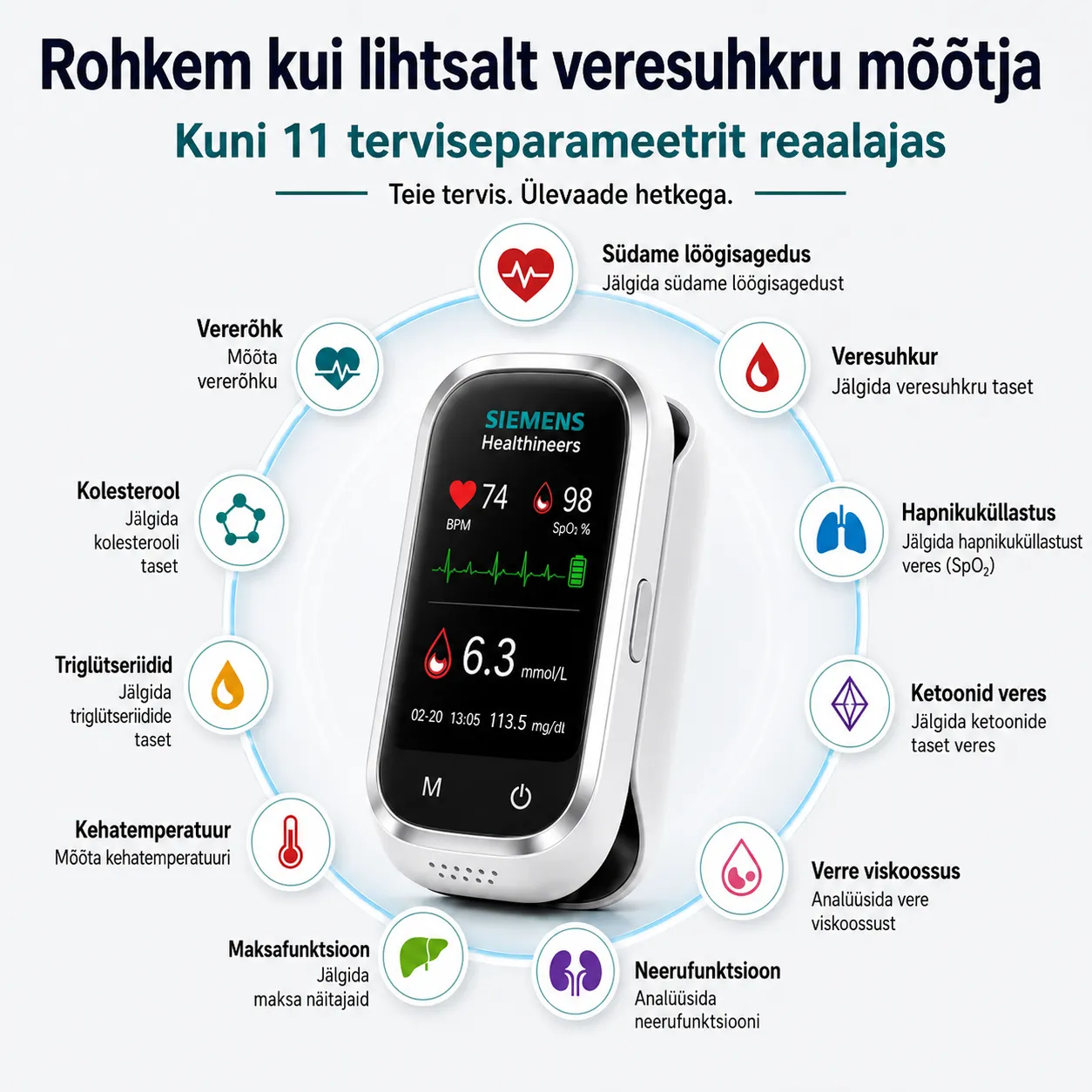 🩸 Siemens™ 11-v-1 pametni merilnik krvnega sladkorja brez vboda • Brez testnih lističev • Rezultati v samo 5 sekundah