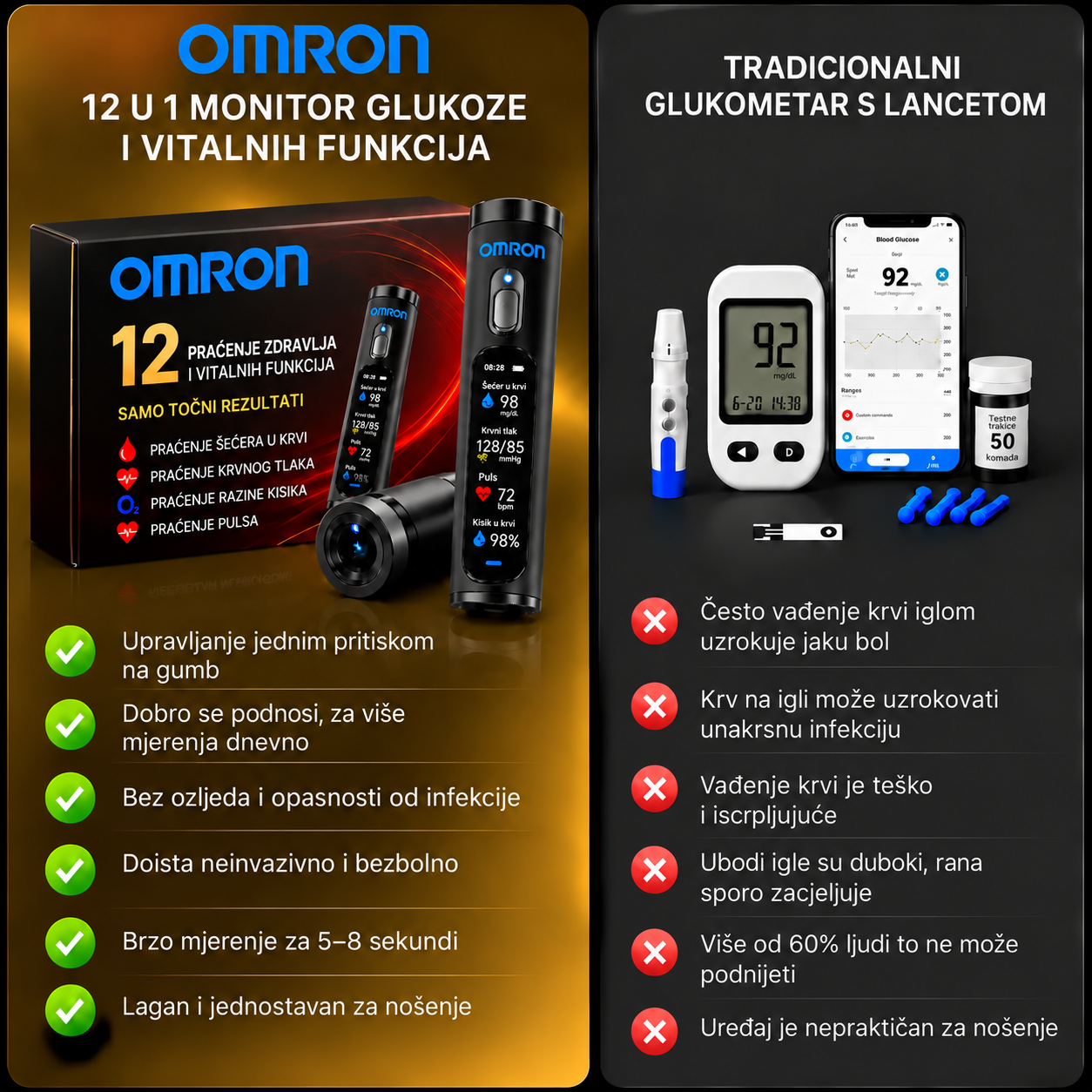 🚀 Revolucionarni iskorak tvrtke Omron Healthcare za 2027. godinu 🔥 Najnoviji neinvazivni pametni uređaj za mjerenje glukoze u krvi – s točnošću od 99,9 %.