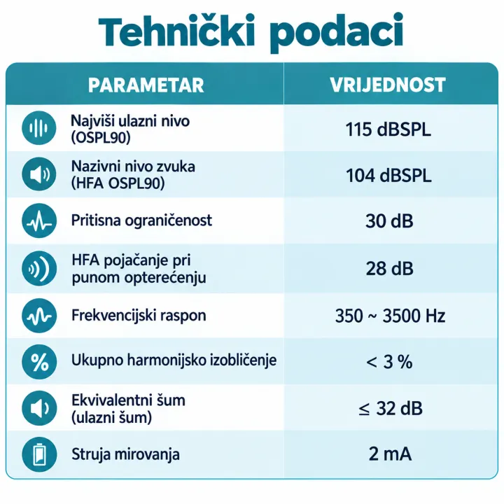 Siemens Ultra slušni aparat bez recepta – nevidljiva CIC izvedba s punjenjem, odobrena od strane FDA.