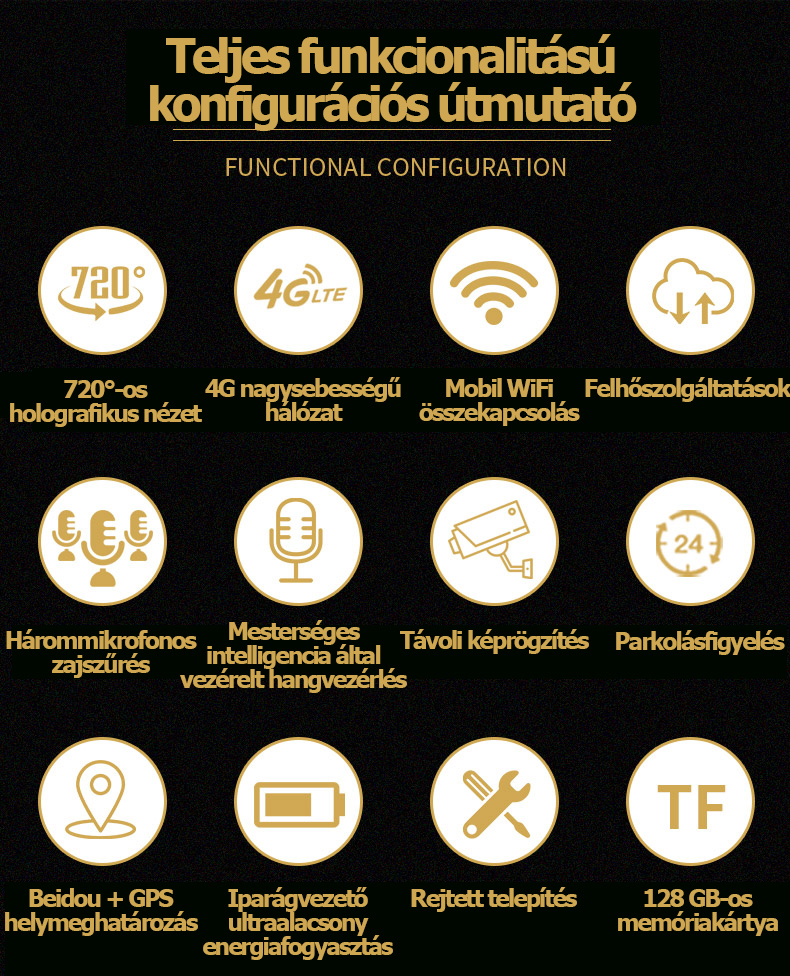 Thinkware 720°-os panoráma autós kamera 4K Sentinel 360°-os panoráma jármű belső és külső parkolásfigyeléssel 24 órás távirányítású mobiltelefon 2025 új modell