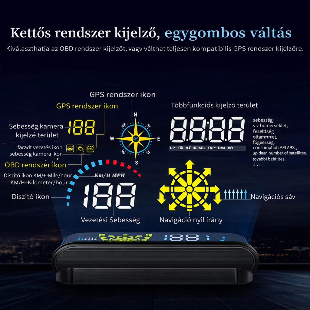 Head-up kijelzős projektor autószinkronizációs sebességmérő univerzális HUD GPS navigáció OBD
