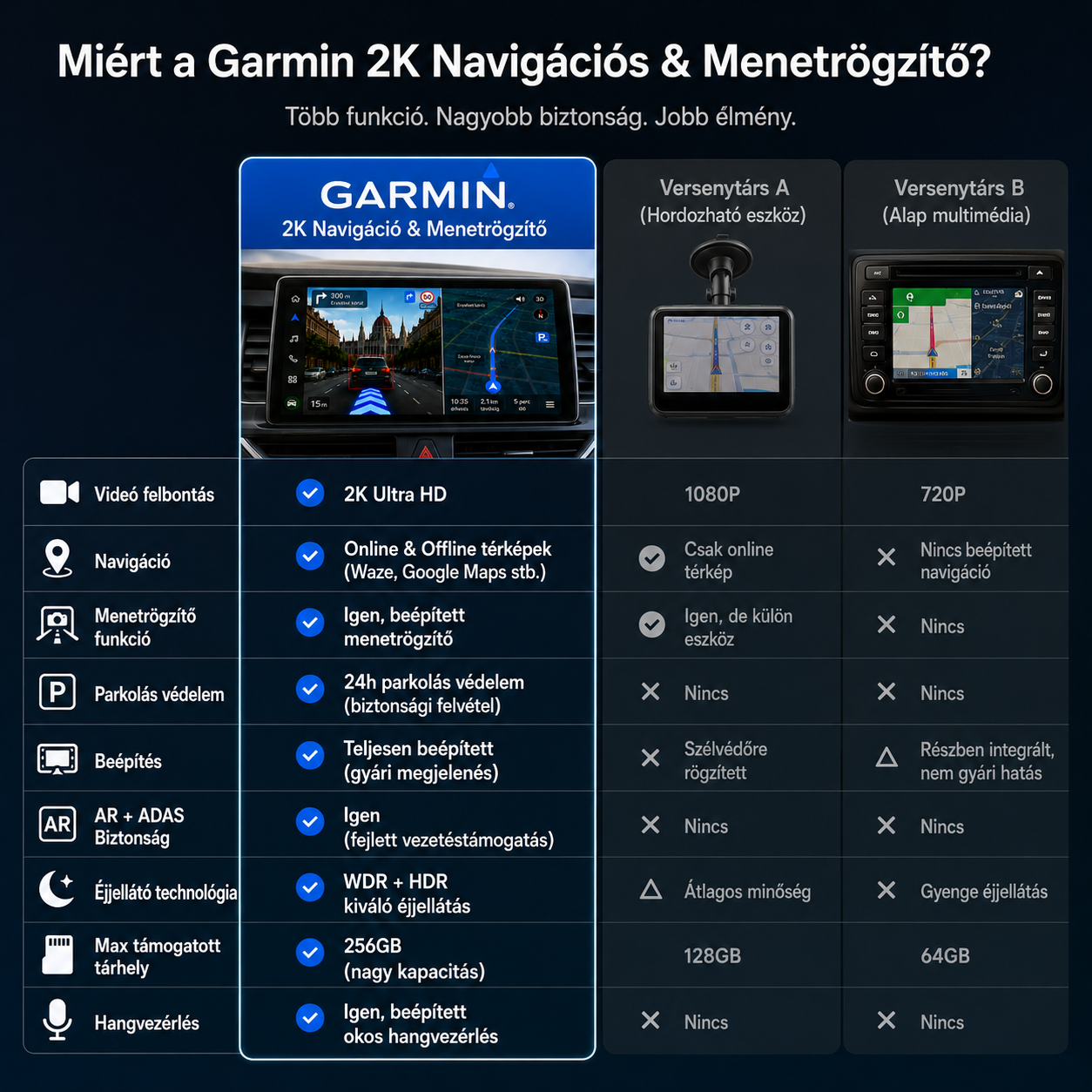 Garmin 2K Autós Központi Kijelző – 360° Panoráma, 4 Kamera, AR Navigáció és ADAS