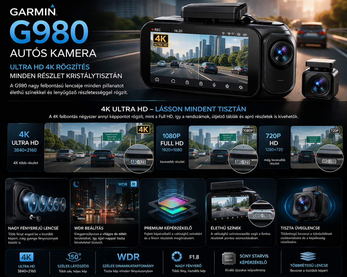 G980 Autós Kamera – 4 Kamerás 360° Védelem, 4K Ultra HD Rögzítés
