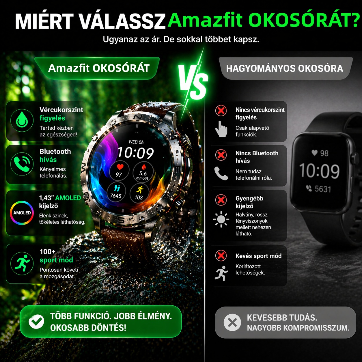 Amazfit Stílusú AMOLED Okosóra – Vércukorszint Figyelés, Bluetooth Hívás, 100+ Sport Mód