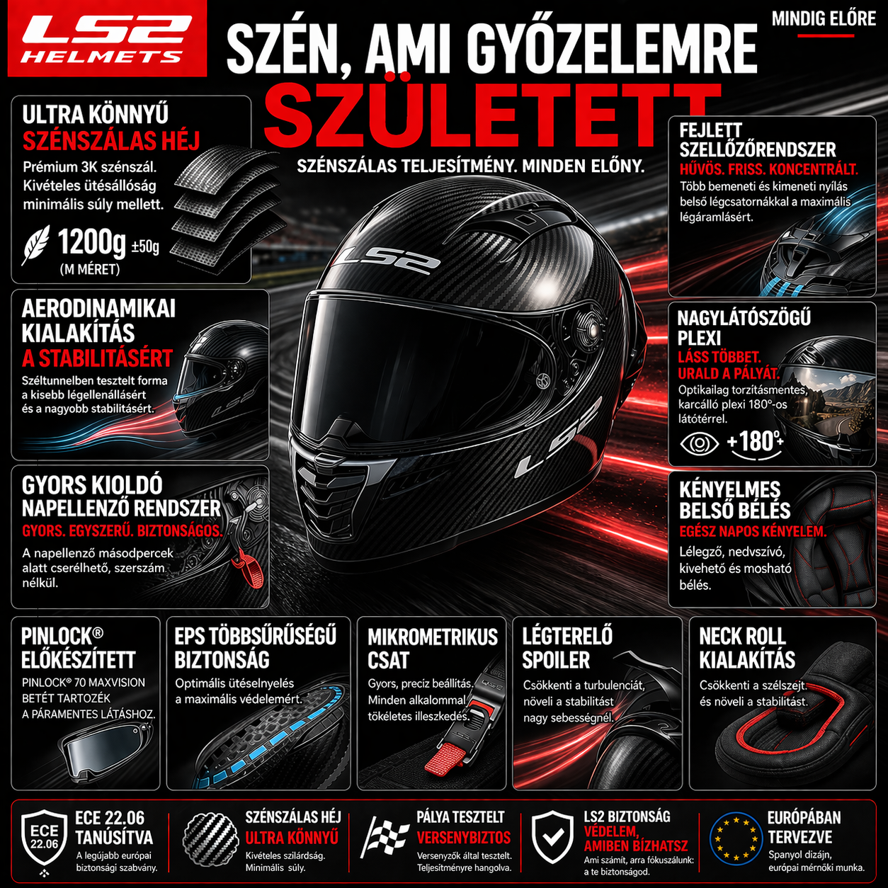 Prémium Szénszálas Motoros Sisak – Ultrakönnyű (~1200g), Maximális Védelem, ECE 22.06 Tanúsítva