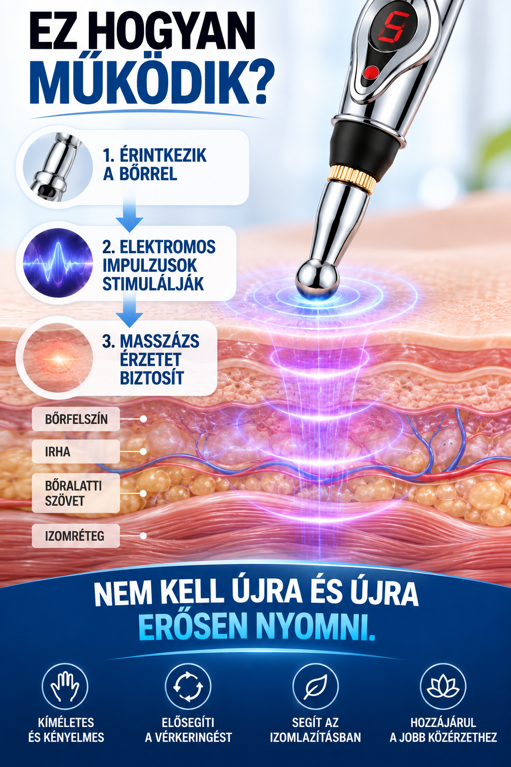 Az elektromos impulzusos massz&aacute;zs műk&ouml;d&eacute;si elve