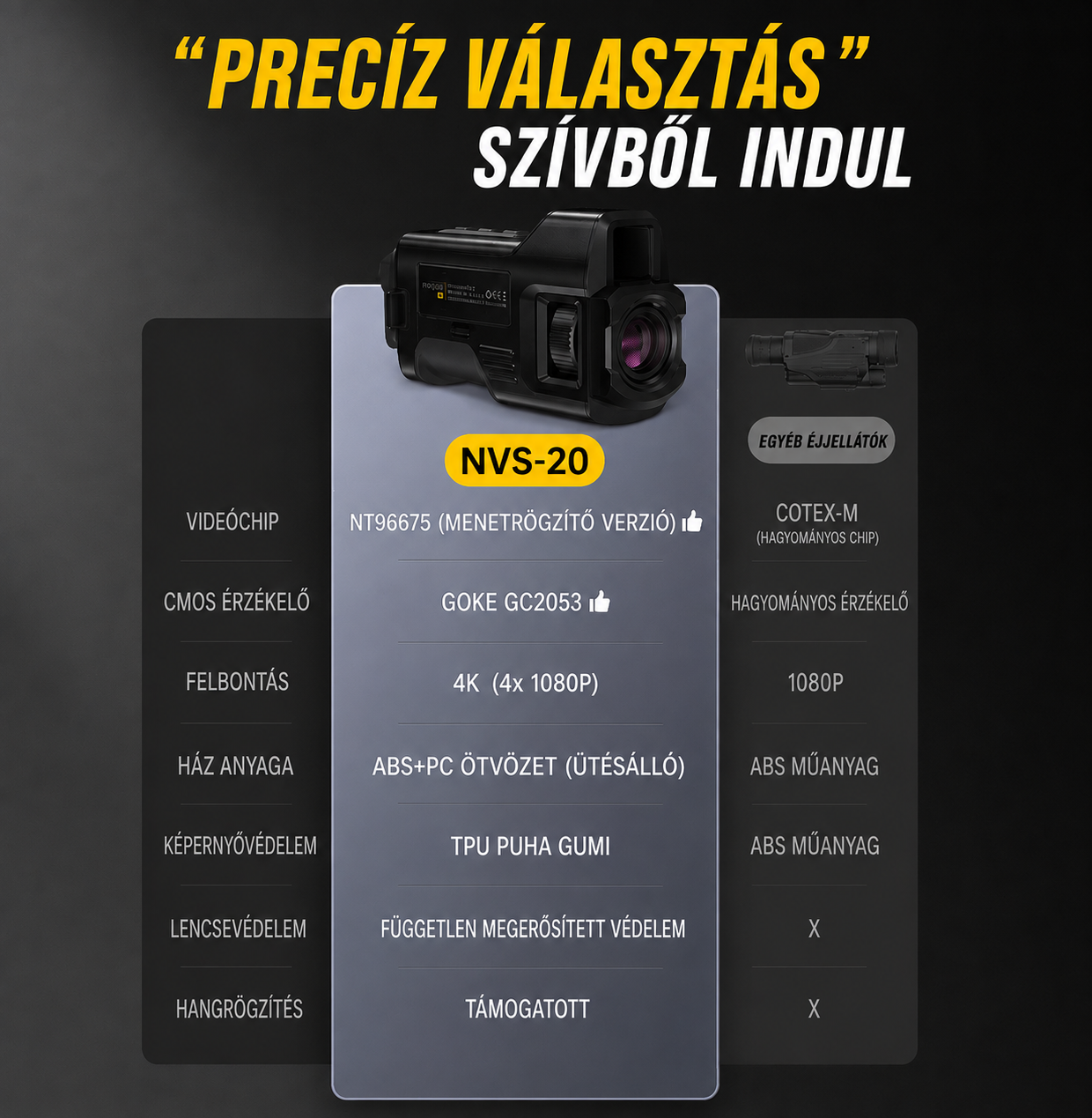 NVS-20 4K Full Color infravörös éjjellátó készülék