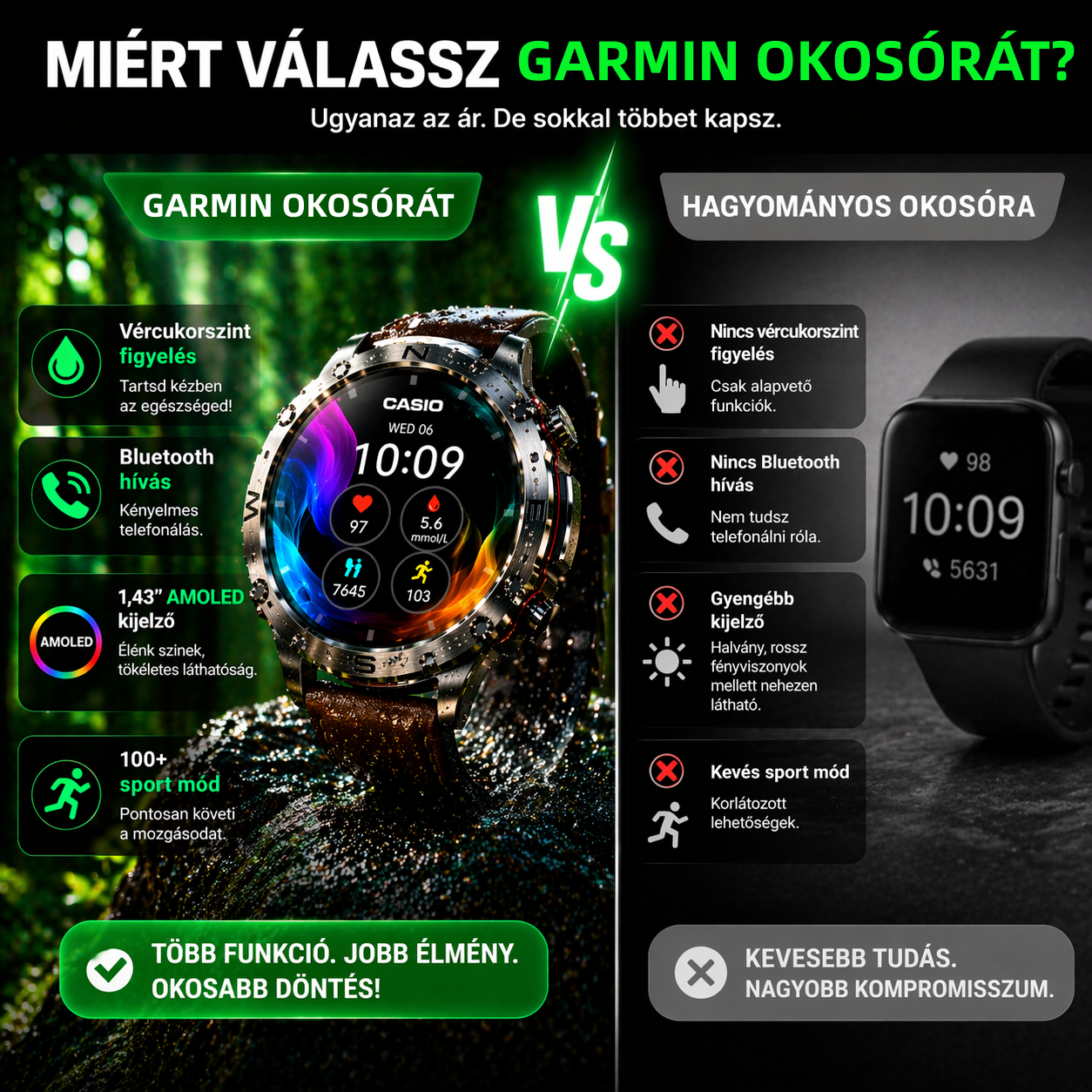 GARMIN Stílusú AMOLED Okosóra – Vércukorszint Figyelés, Bluetooth Hívás, 100+ Sport Mód