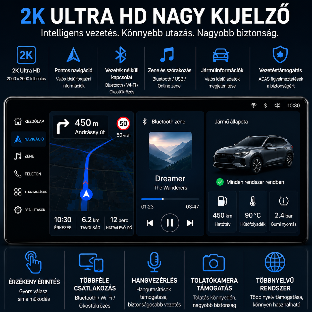 Garmin 2K Autós Központi Kijelző – 360° Panoráma, 4 Kamera, AR Navigáció és ADAS