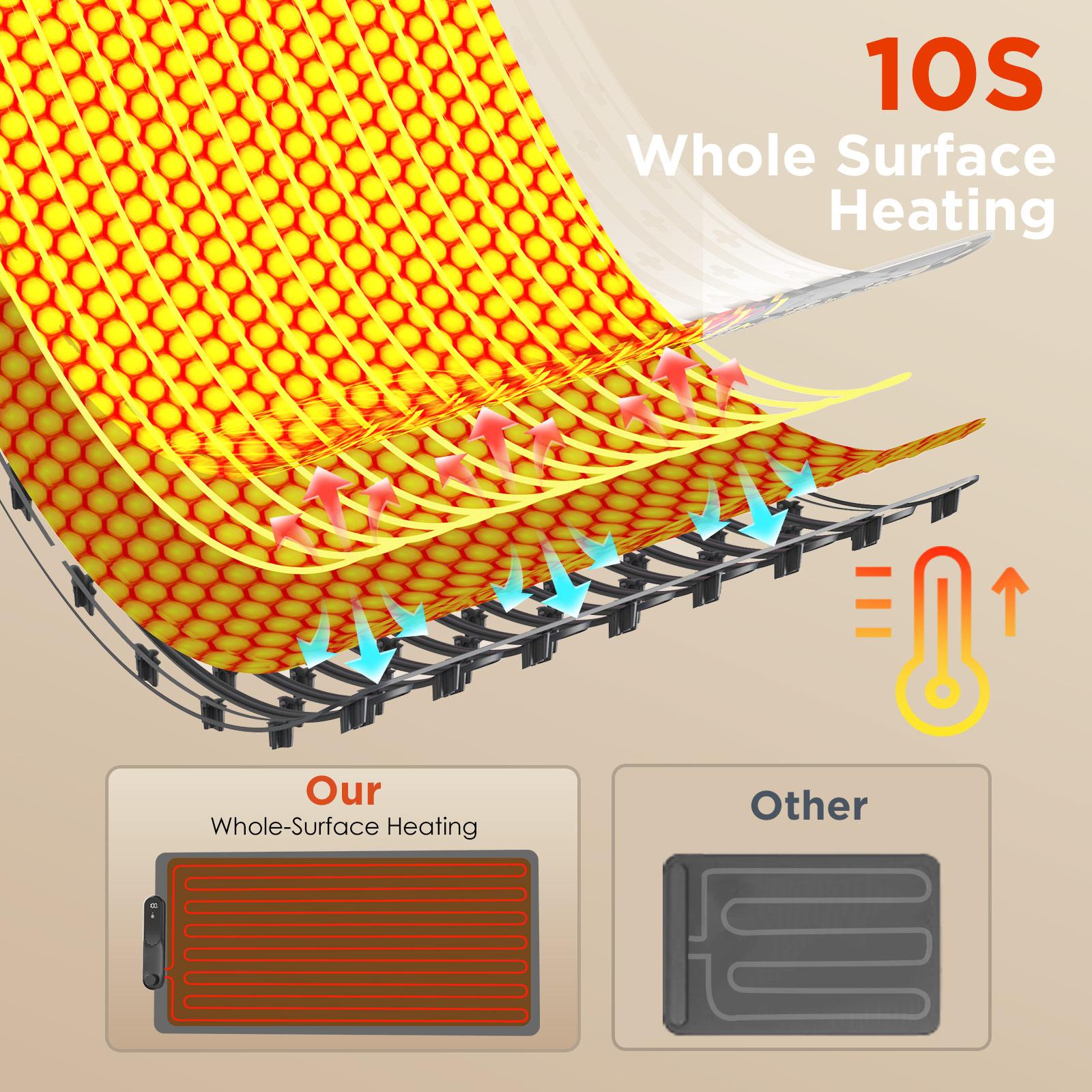 FEPPO Food Warming Mat, Food Warmers for Parties Buffet, Fast Full-Surface Heating Mat for Food with 19 Level Adjustable Temperature and 6 Hours Timer, Roll Up Food Warmer #Summervibes